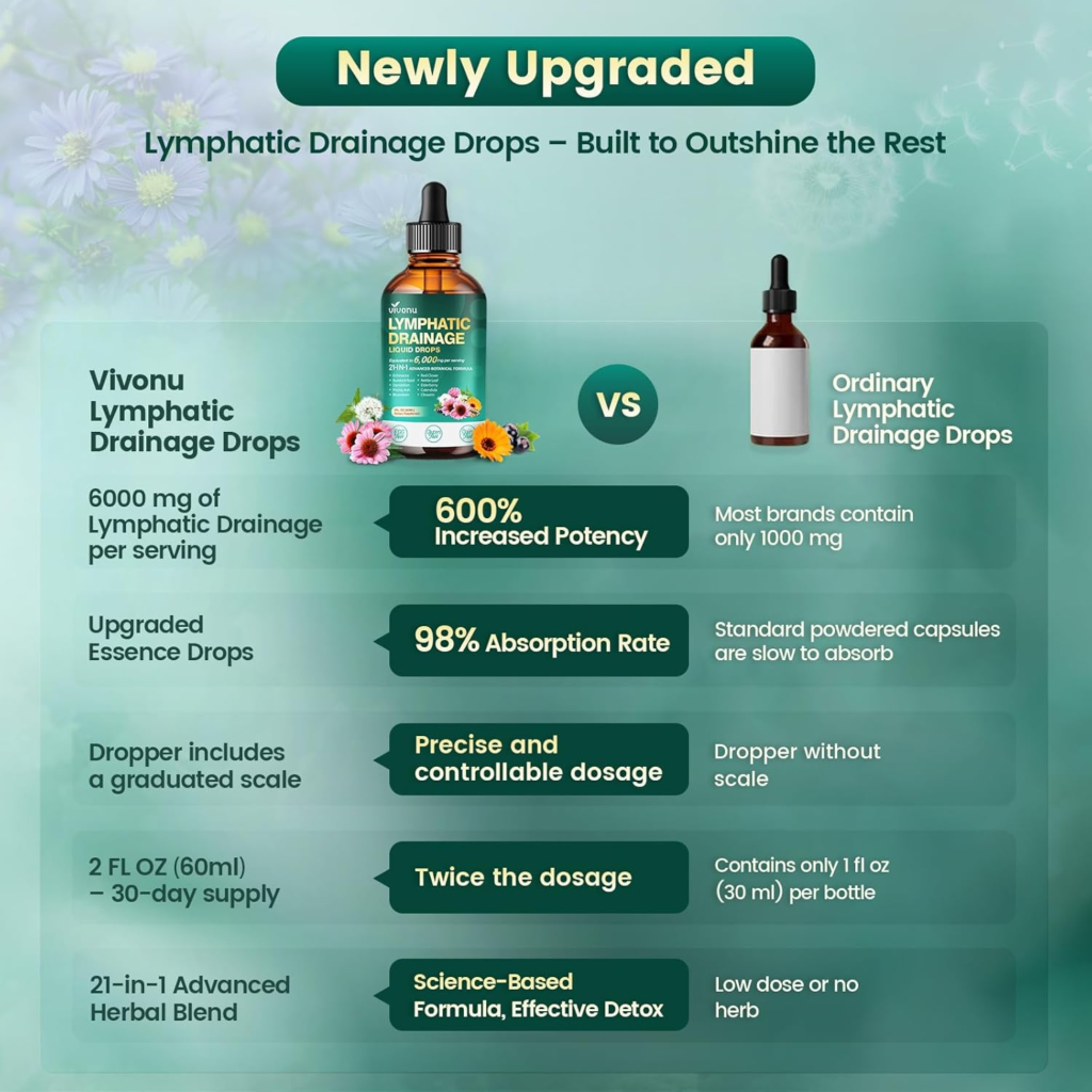 Amazon 21-in-1 Lymphatic Drainage Drops for Liposomal, Immune & Lymph System Support Supplement for Women & Men with Echinacea, Dandelion, Burdock, Bromelain, Calendula, Turmeric & More, 2 FL OZ - Honest Review and Buying Guide