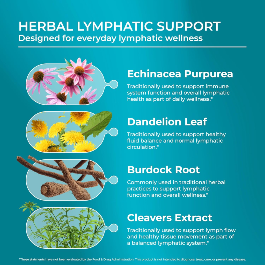 Amazon PUREHEALTH RESEARCH Lymph System Support - Lymphatic Drainage Supplement for Women & Men - Bromelain, Echinacea, Dandelion, Burdock Root, Lemon Powder, Kelp, Cleavers & More - 60 Capsules - Reviews and Buying Guide