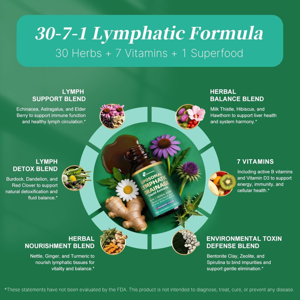 Amazon Liposomal Lymphatic Drainage Drops - 30 Herbal Blend, Raspberry Flavor, Supports Fluid Balance & Eases Bloating for Sedentary Workers, Plant-Based Daily Wellness, 2 Fl Oz - Reviews and Buying Guide
